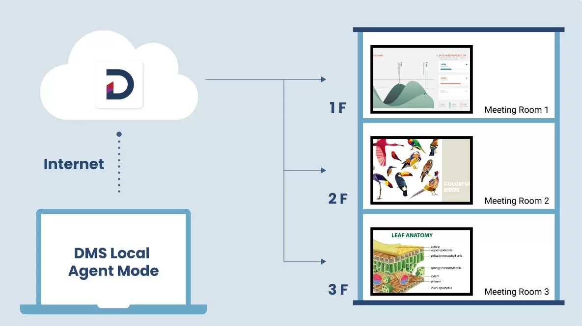 Máy chiếu gần BenQ MW826STH